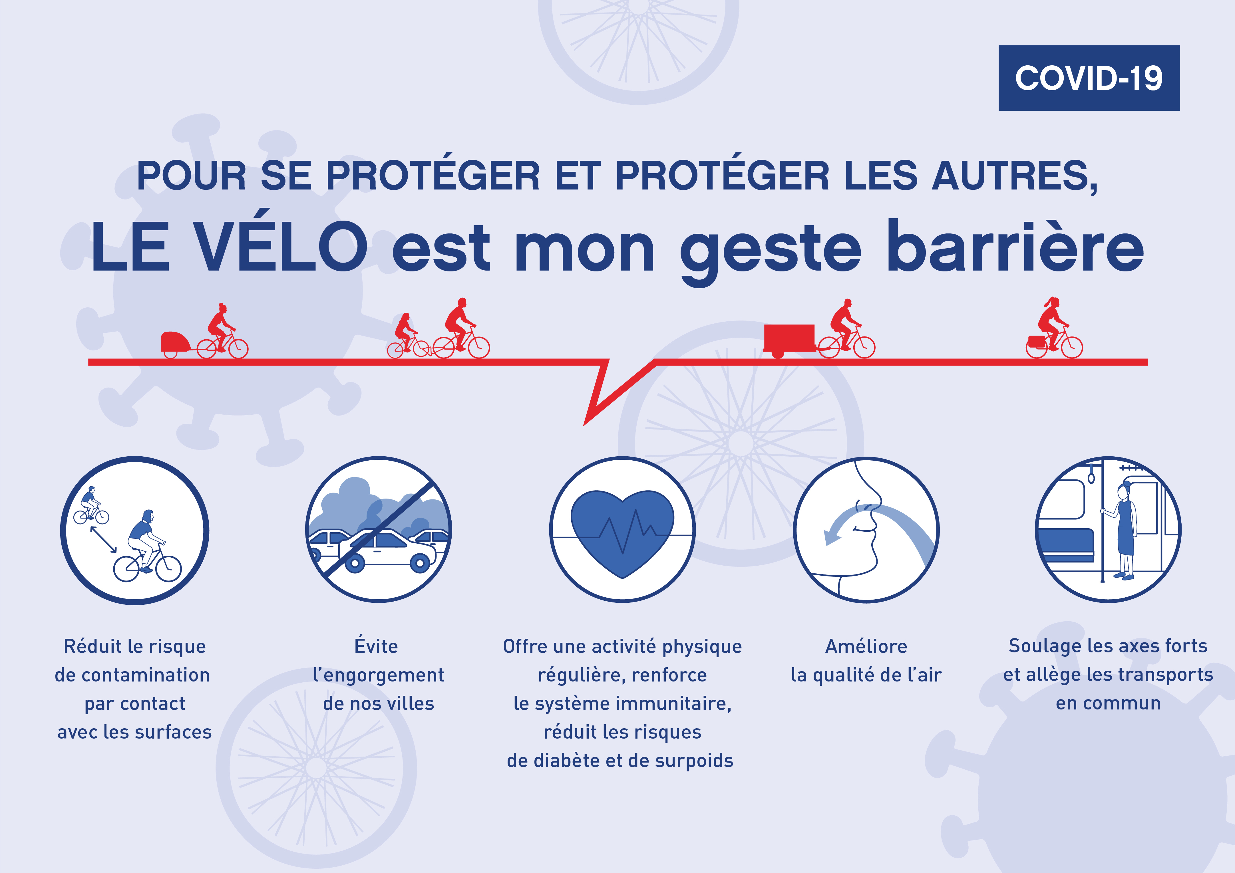 Le plan vélo pour le déconfinement